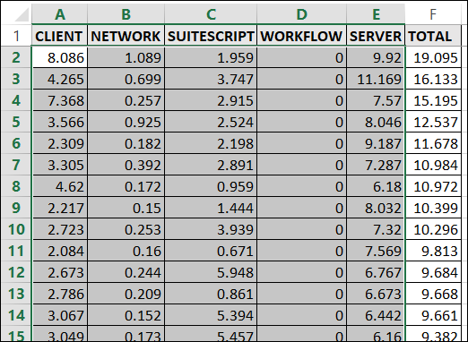 Excel Selected Cells